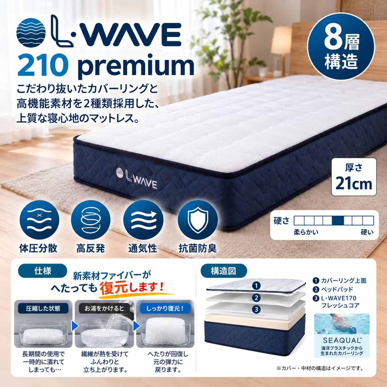L・WAVE 210 premium メイン画像