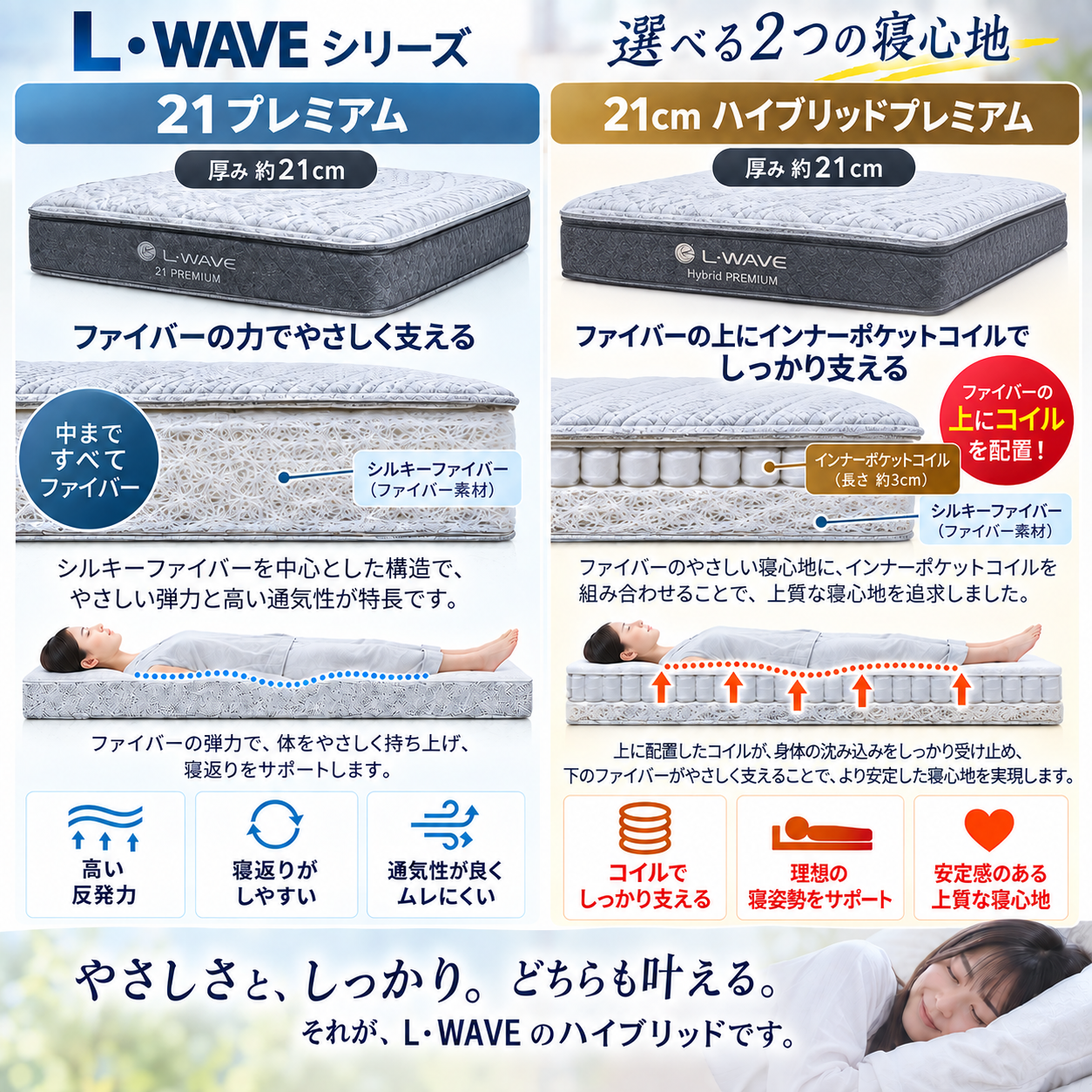 L・WAVEシリーズ 選べる2つの寝心地 21プレミアムとハイブリッドプレミアム
