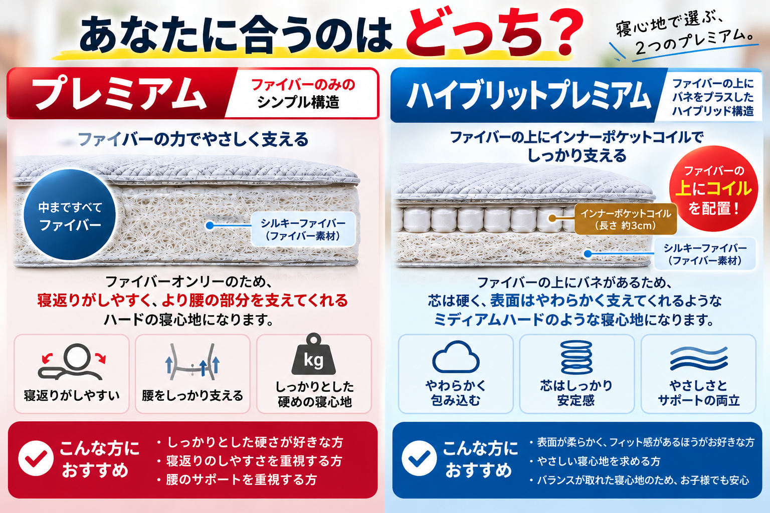 あなたに合うのはどっち?プレミアムとハイブリッドプレミアムの比較