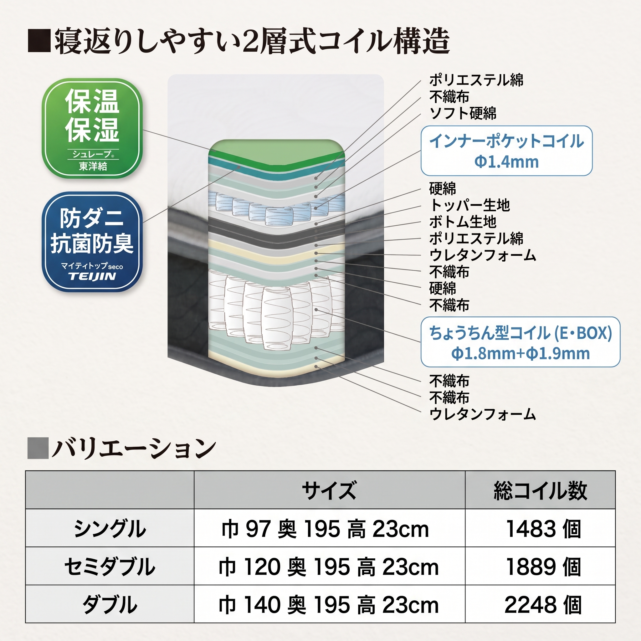 寝返りしやすい2層式コイル構造とバリエーション
