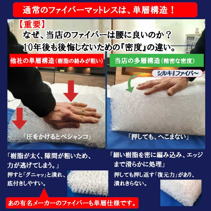 通常の単層構造ファイバーとの違い。密度の異なる多層構造シルキーファイバー