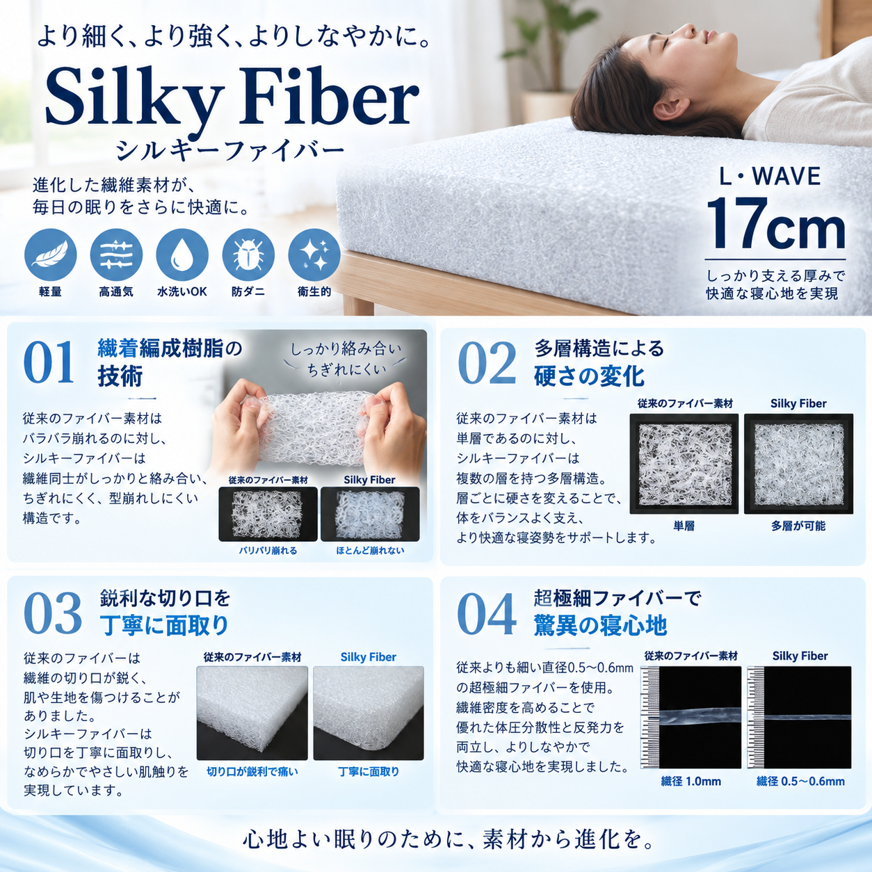 Silky Fiber 01繊着編成樹脂 02多層構造 03丁寧な面取り 04超極細ファイバー
