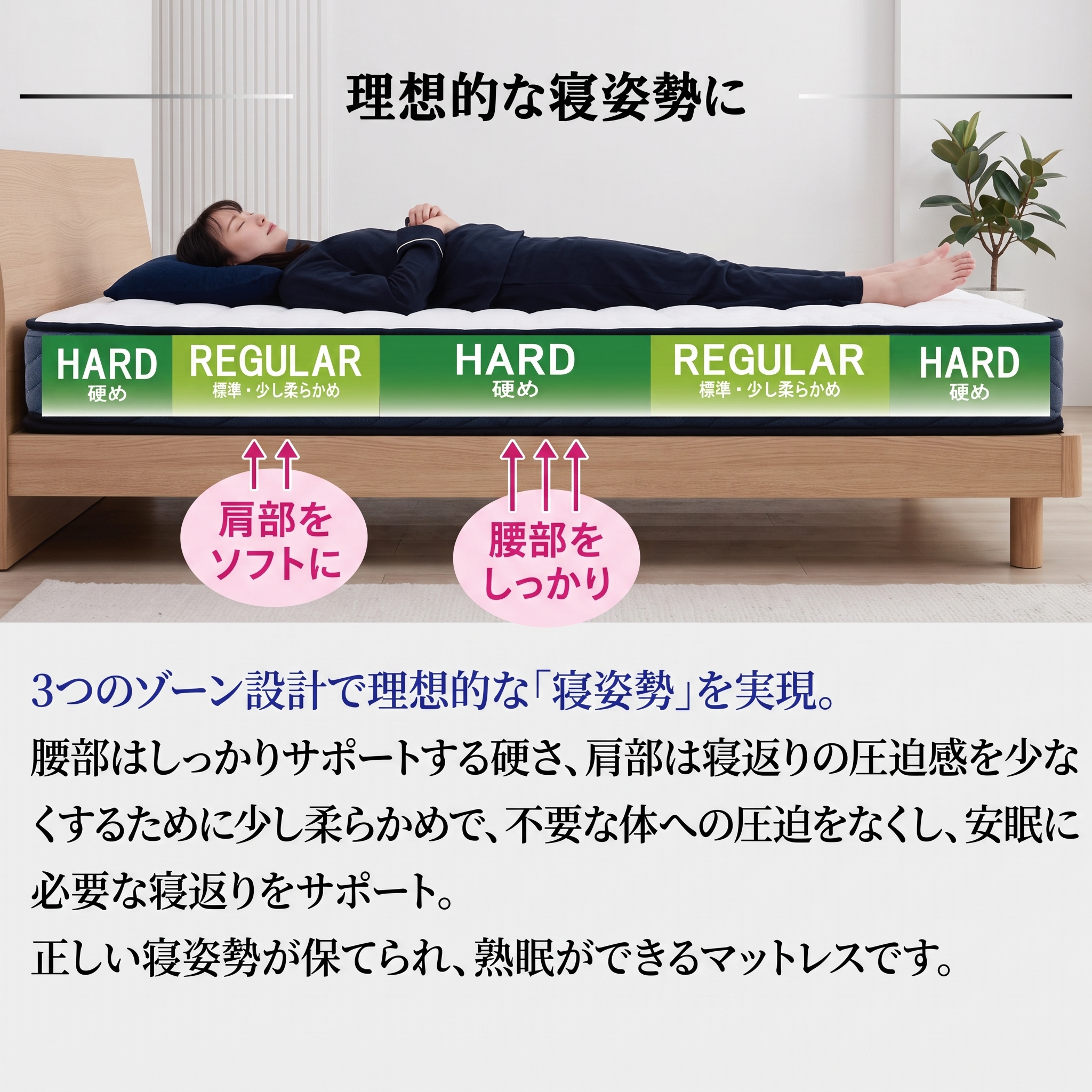 3つのゾーン設計で理想的な寝姿勢を実現