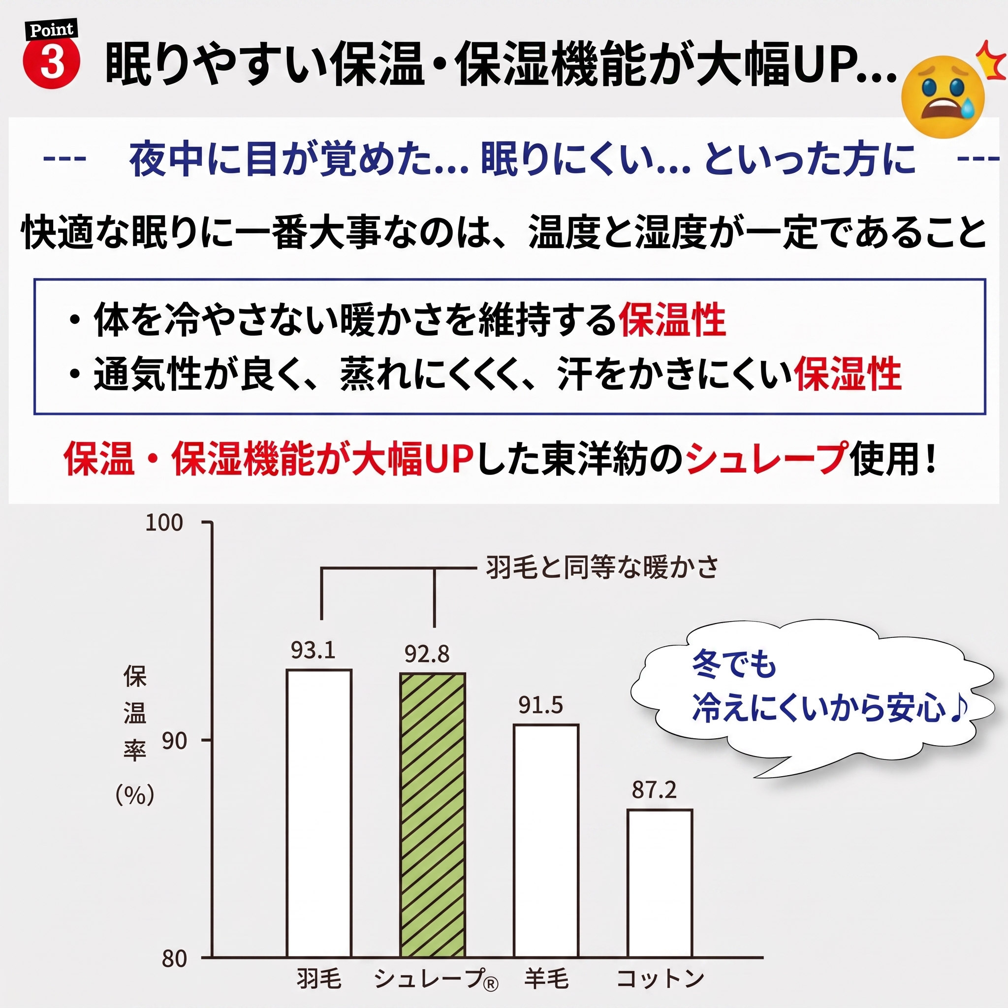 眠りやすい保温・保湿機能 東洋紡シュレープ