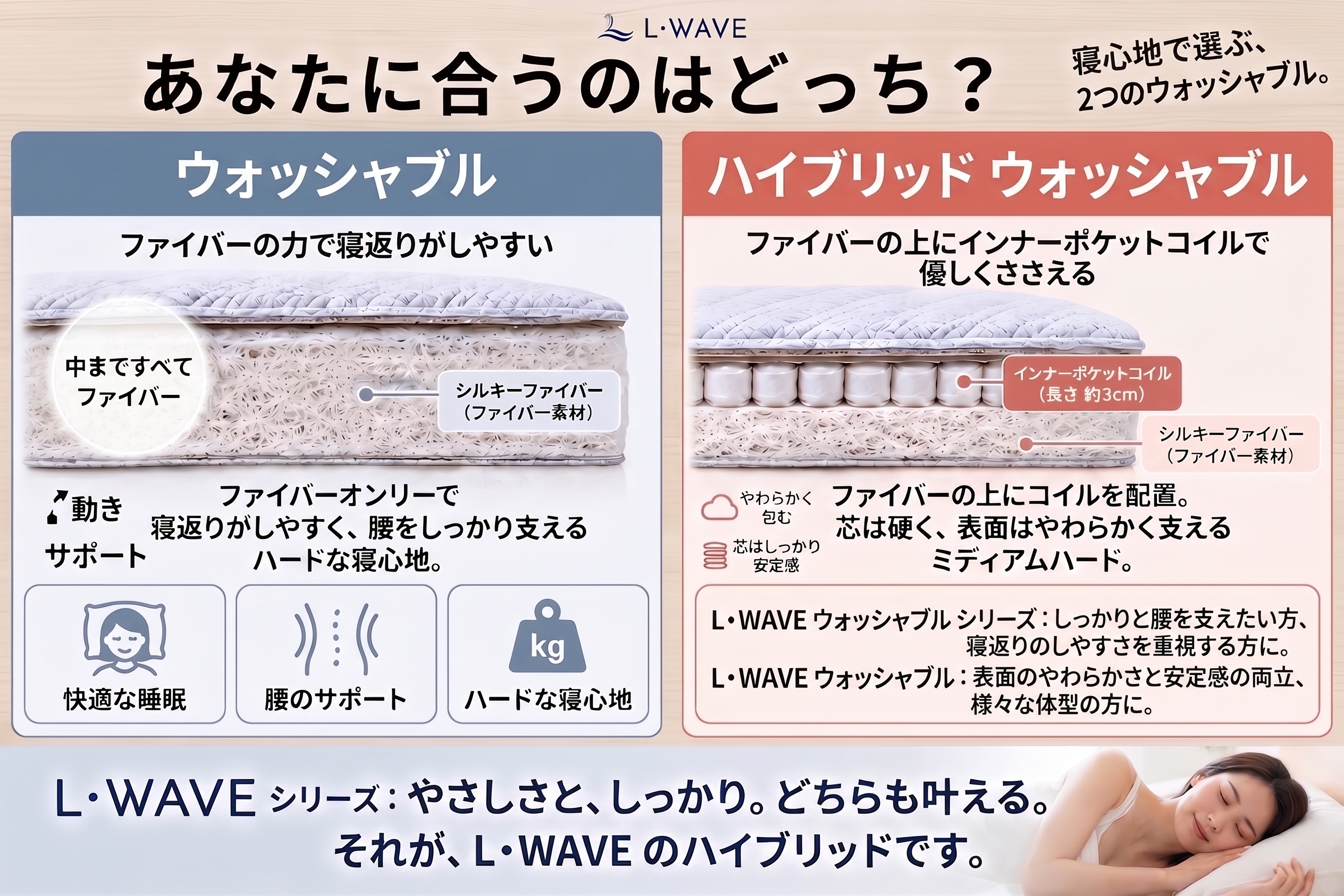 L・WAVE 160 washable 特徴12-2