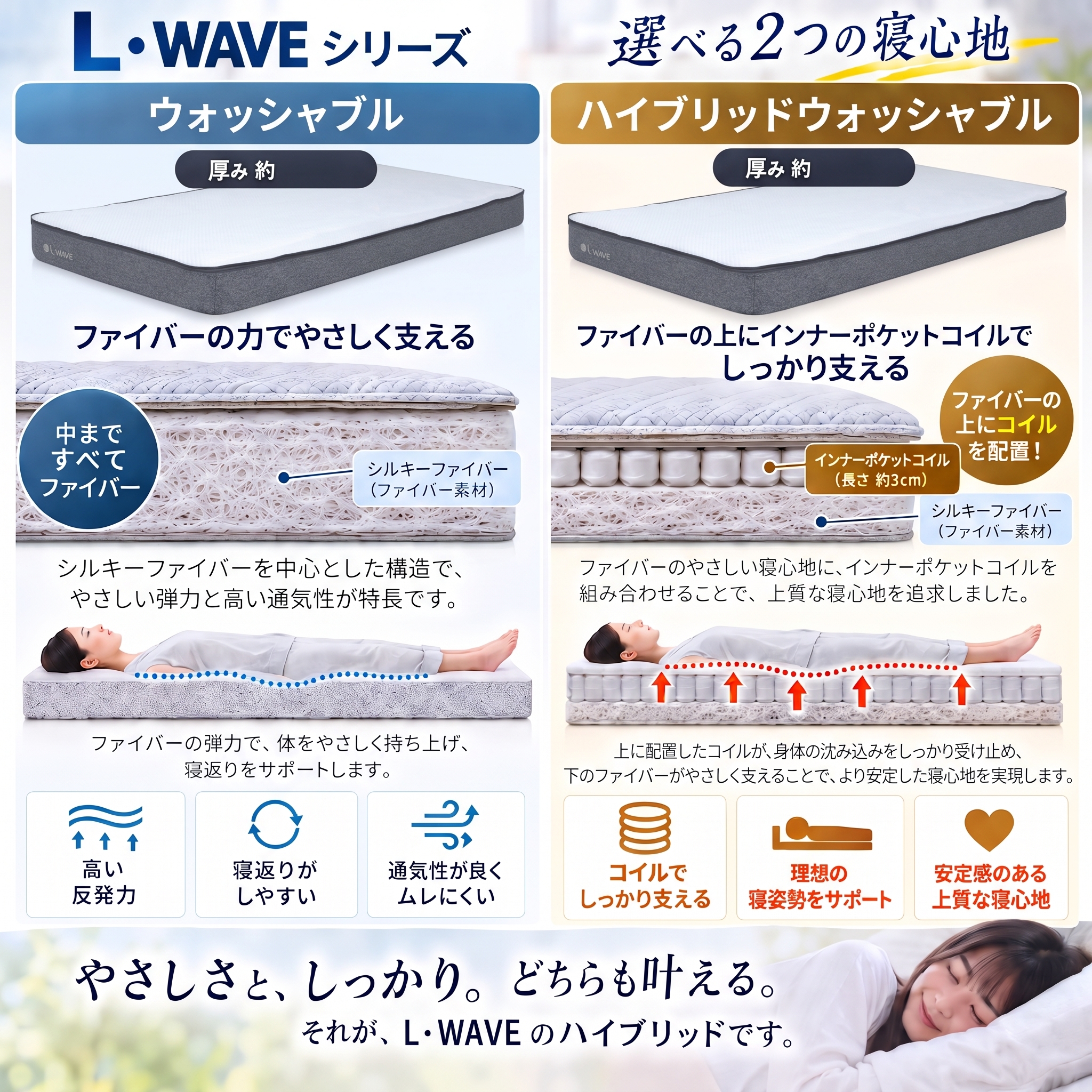 L・WAVE 160 washable 特徴12-1