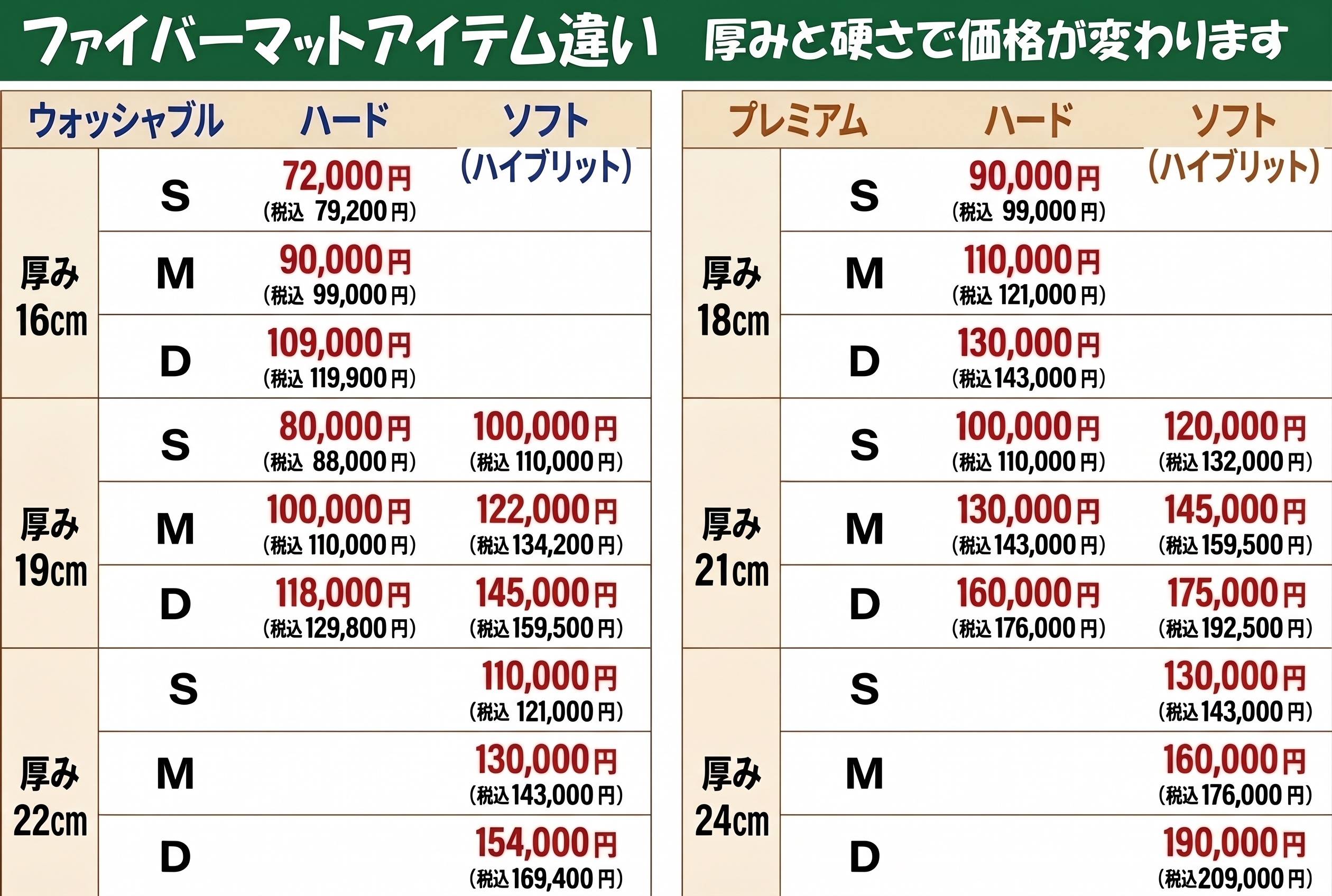 ファイバーマットアイテム違い 厚みと硬さで価格が変わります