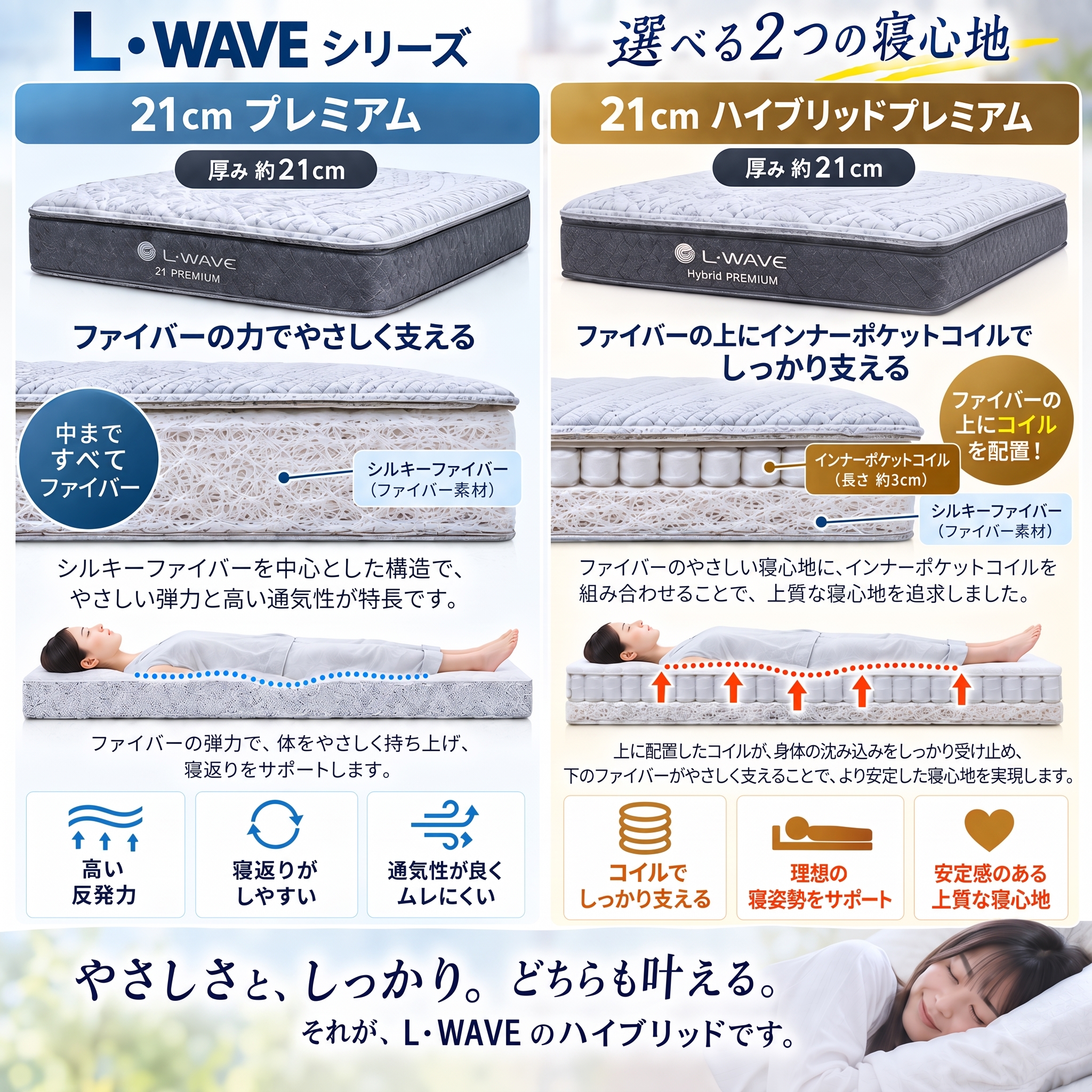 ハイブリッド比較