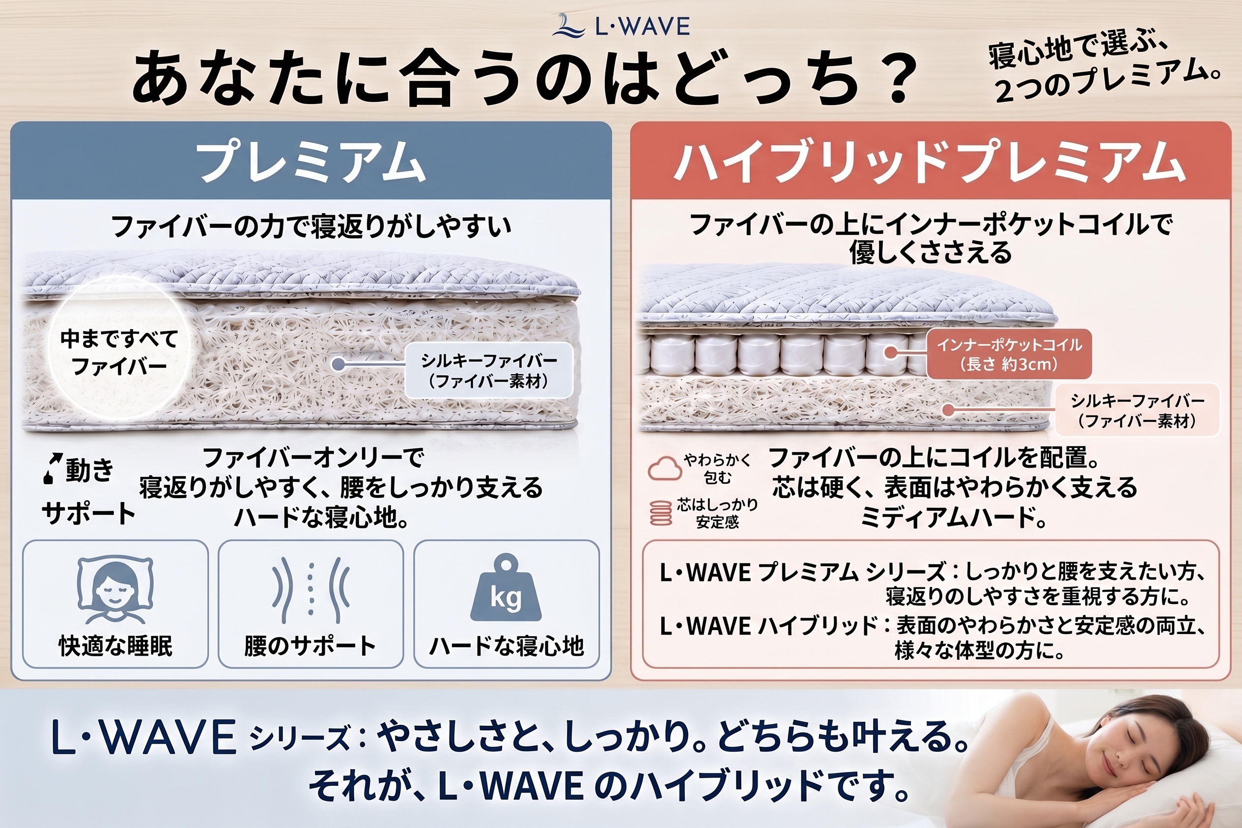 ハイブリッド比較2