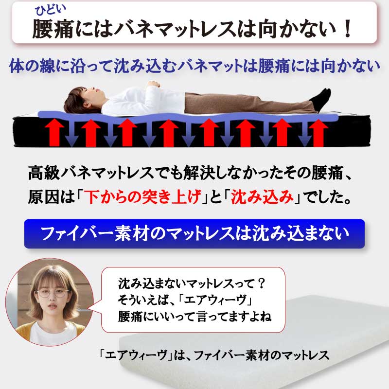 腰痛の原因は下からの突き上げと沈み込み。ファイバー素材は沈み込まない